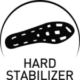 Hard Stabilizer