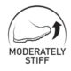 moderately stiff